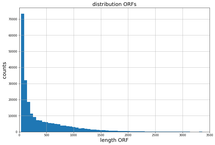 GWIPS-viz