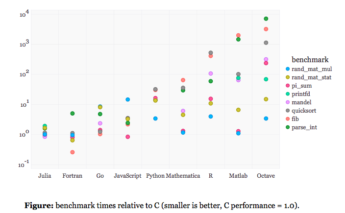 Benchmark