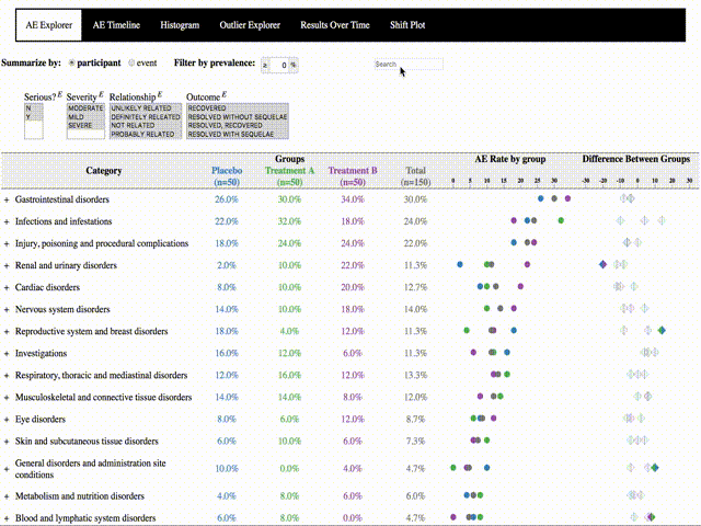 GitHub - RhoInc/safety-explorer-suite: The Safety Explorer Suite is a ...