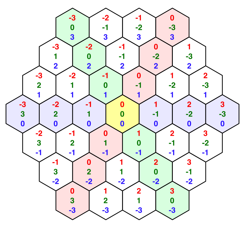 hex grid coordinates example