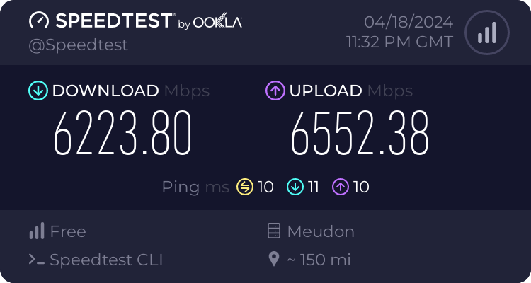 Speedtest Network