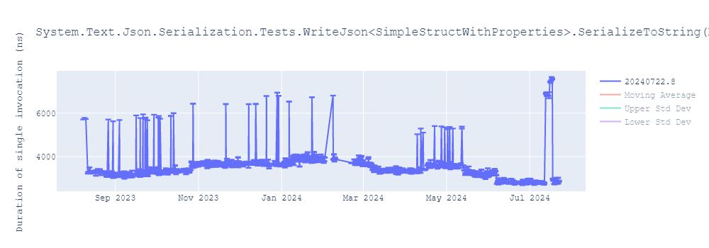 graph