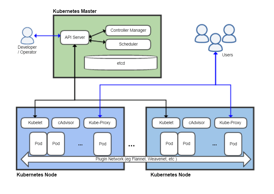 k8s-image