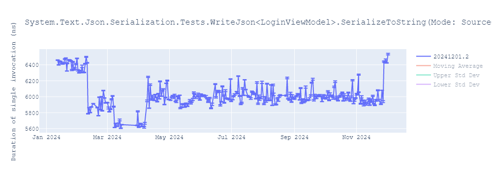 graph