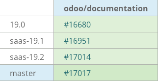 Pull request status dashboard