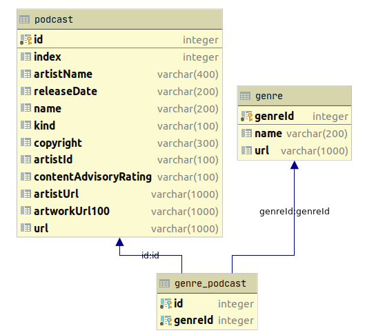 Schema