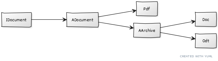 new uml diagram