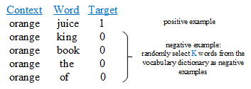 Negative Sampling