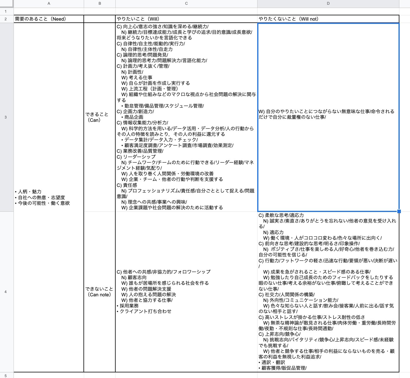 現在の自分の分析結果