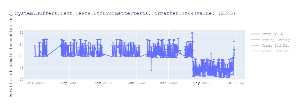 graph