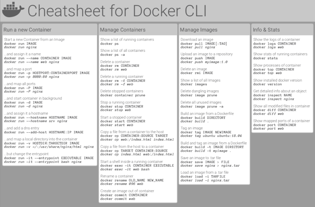 Basic Docker CLIs