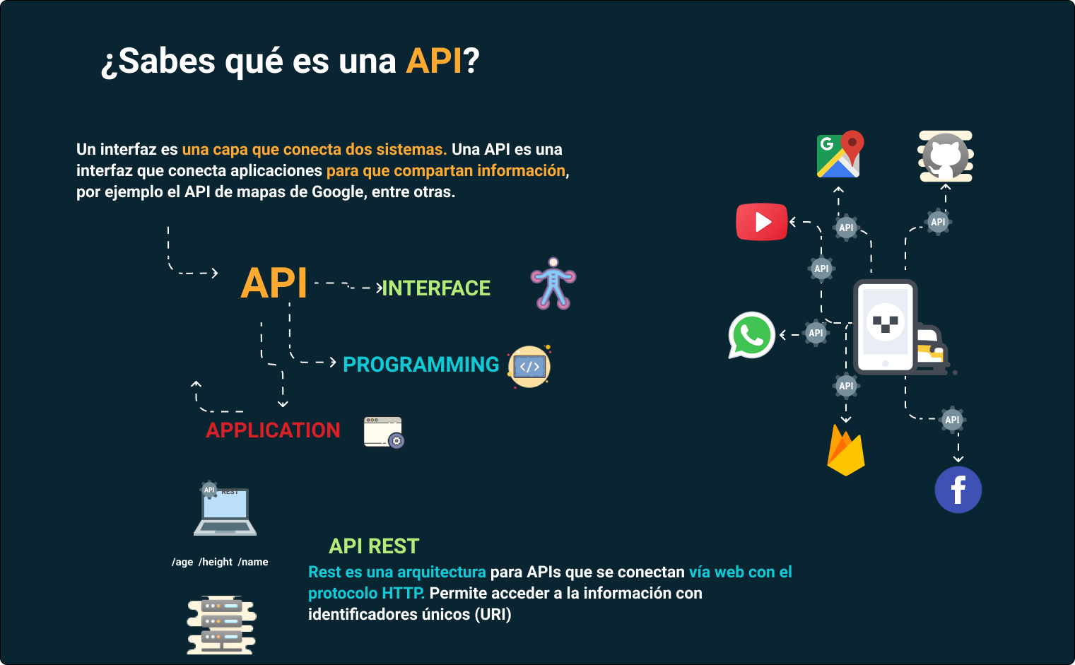 api