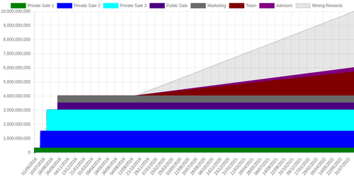 emissions schedule