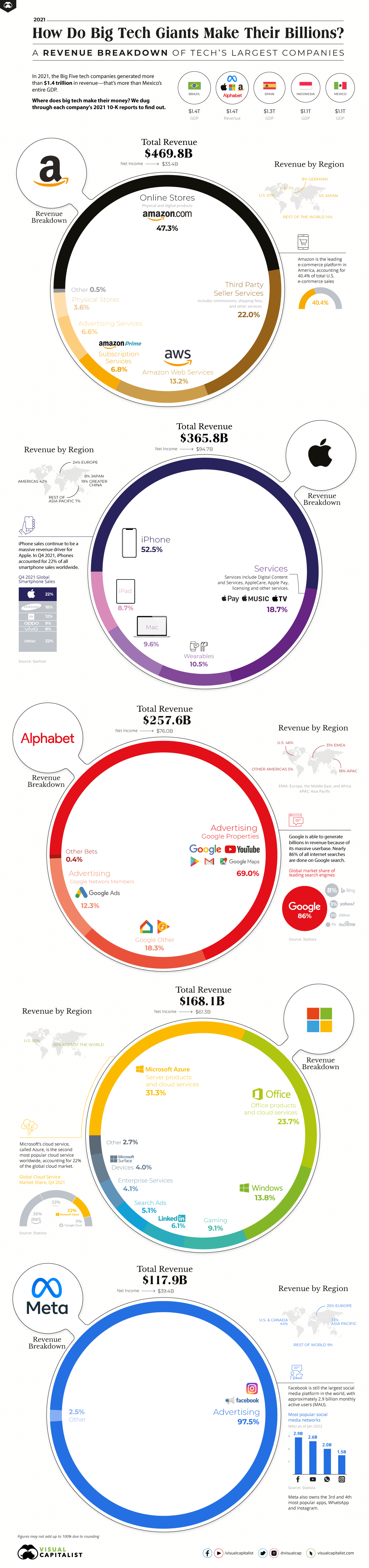 Tech-Giant-Billions-2021_Apr-25