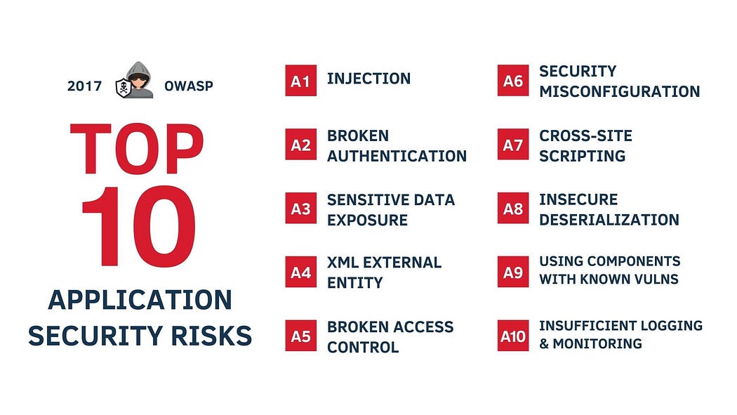 OWASP top_10