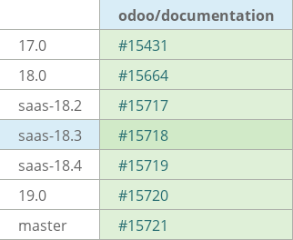 Pull request status dashboard