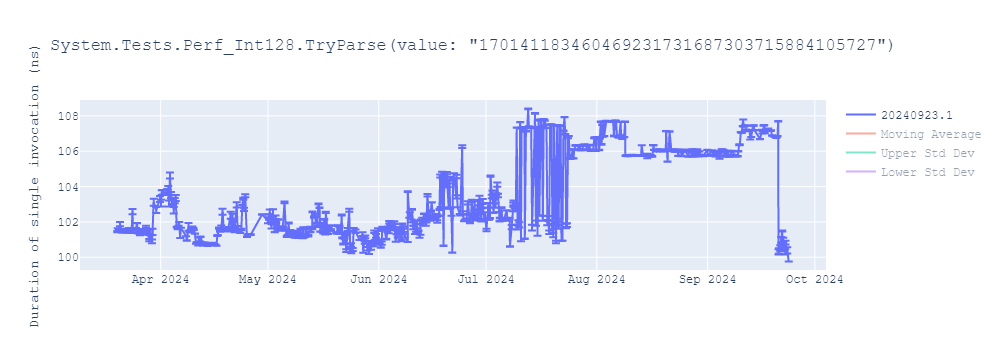 graph