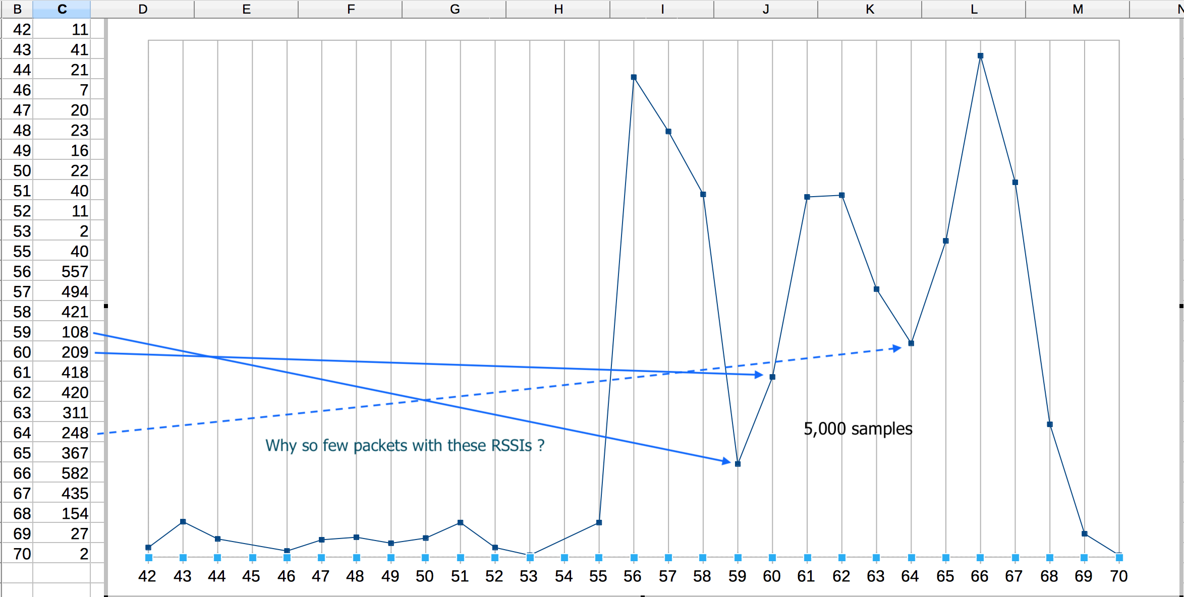 RSSI at 2 meters