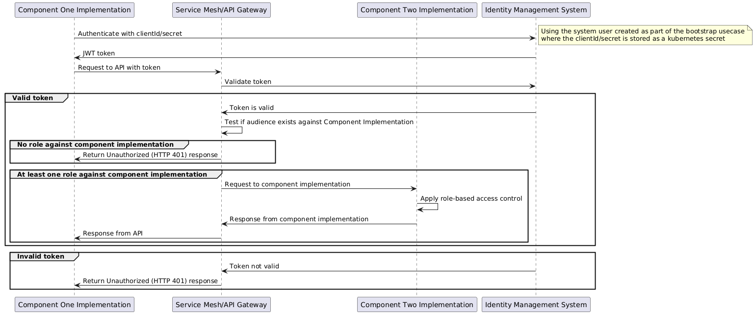 authentication-internal-system