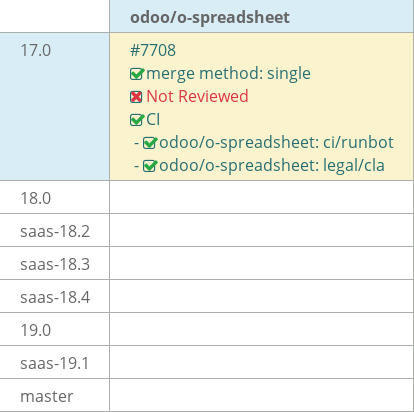 Pull request status dashboard