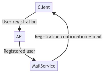 Application flow