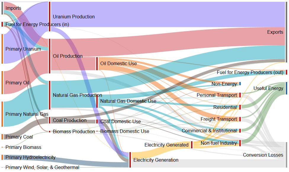 olddiagram