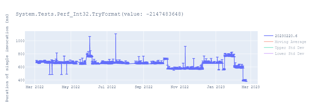 graph