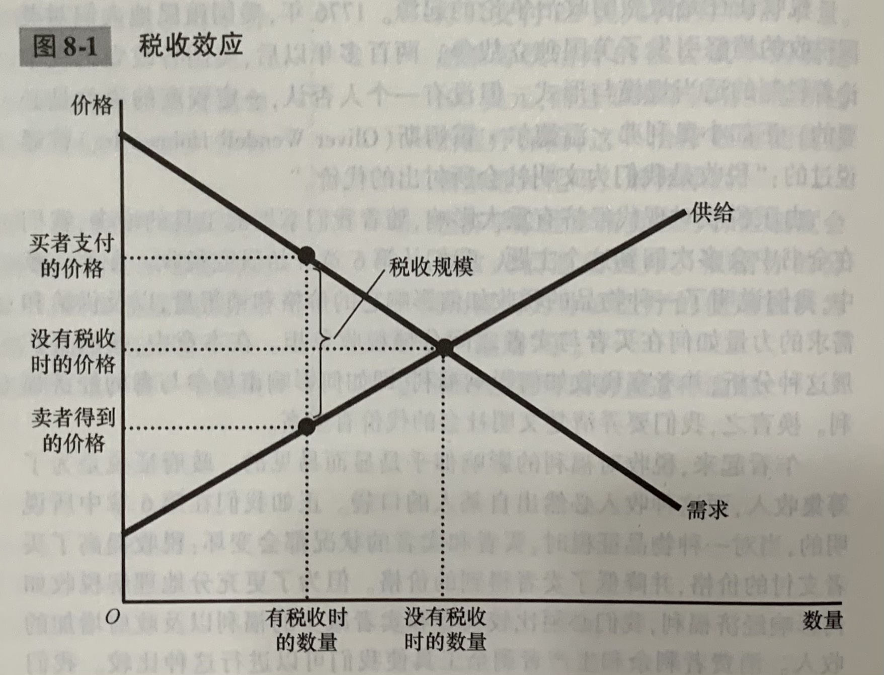 税收效应.jpg