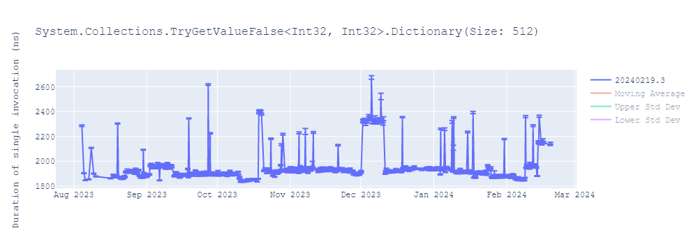 graph