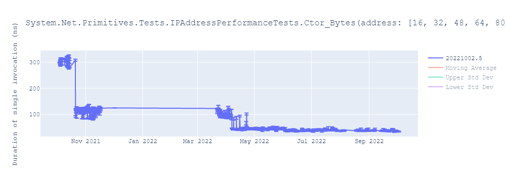 graph