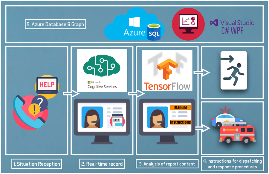 SystemFlow