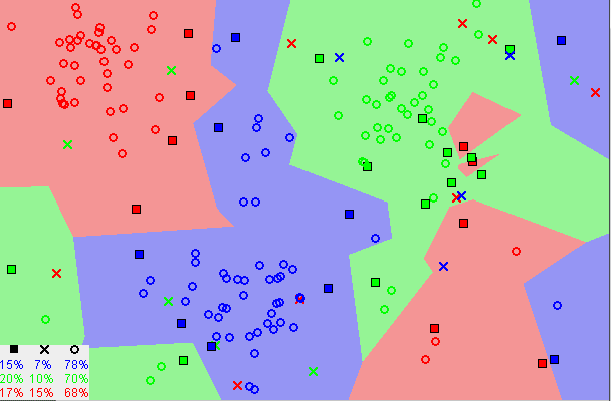 The 1NN classification map based on the CNN extracted prototypes.