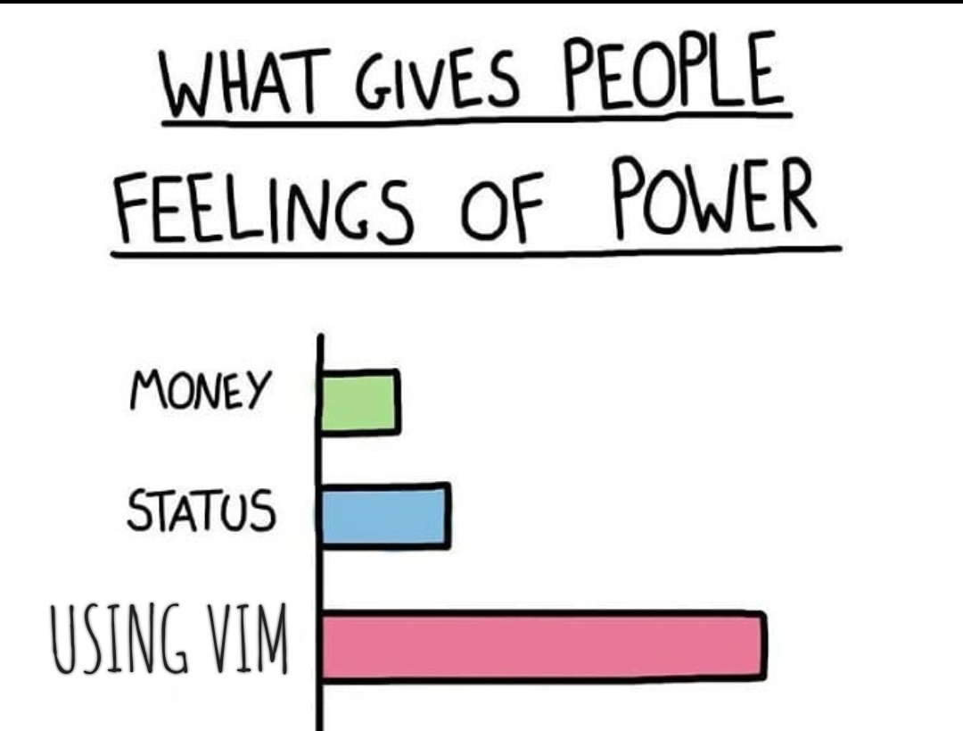 Vim Strong