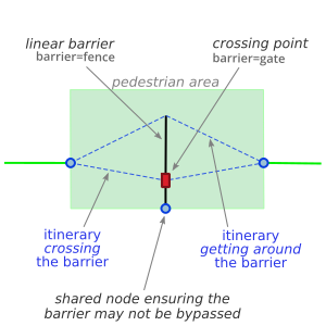 barrier in area