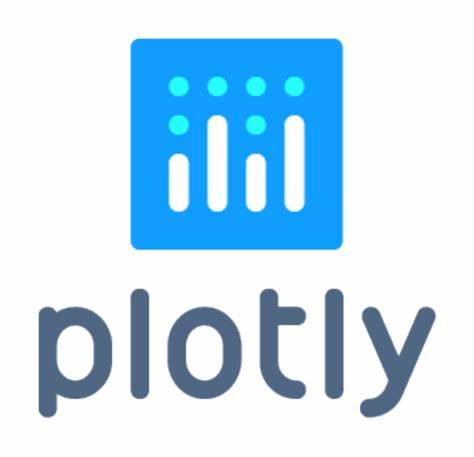 plotly