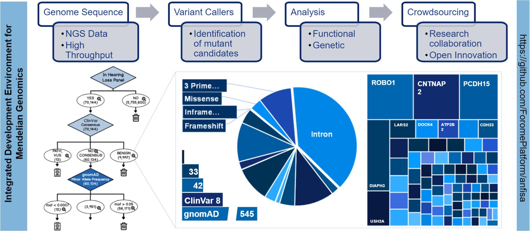 Research AnFiSA article in the Journal of Biomedical Informatics