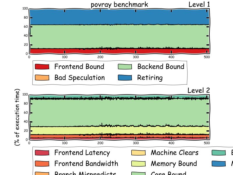 tl-barplot-xkcd