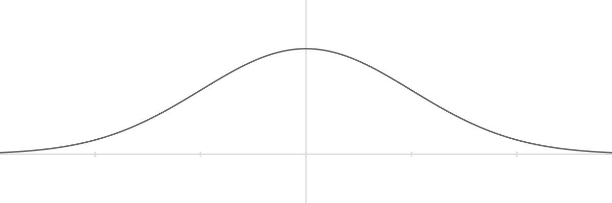 the normal curve