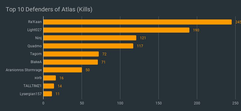 Top Ten Defenders of System