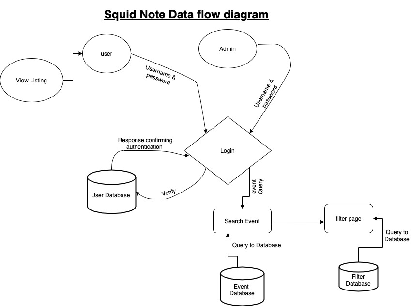 data flow1