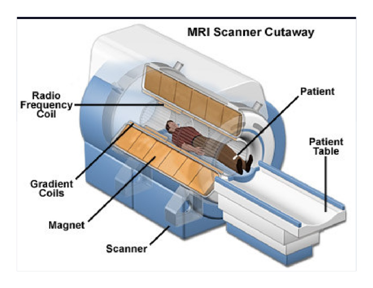 MRI Scanner