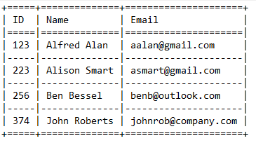 Output of ASCIITableFormat