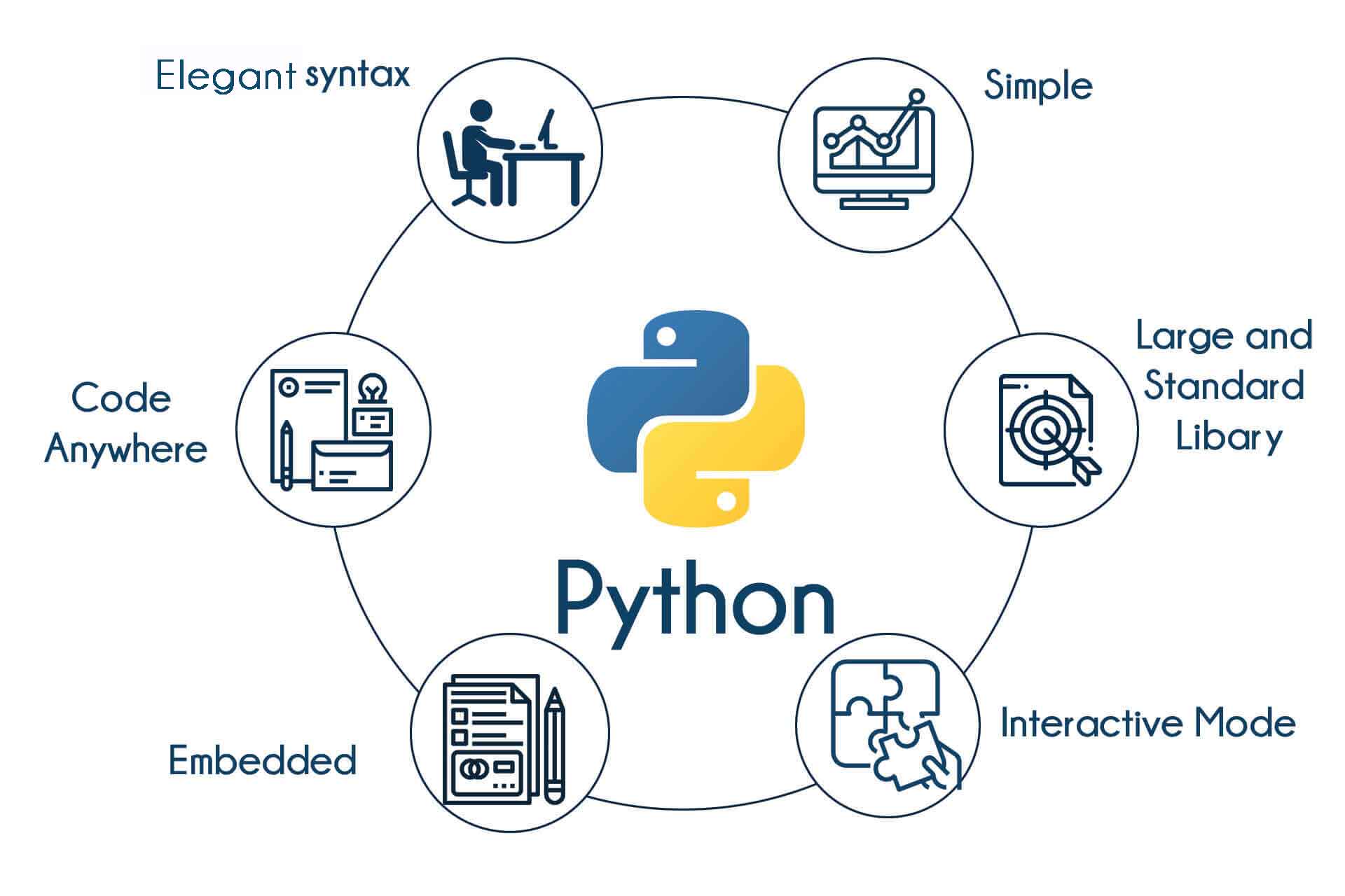 Python_img