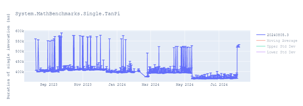 graph