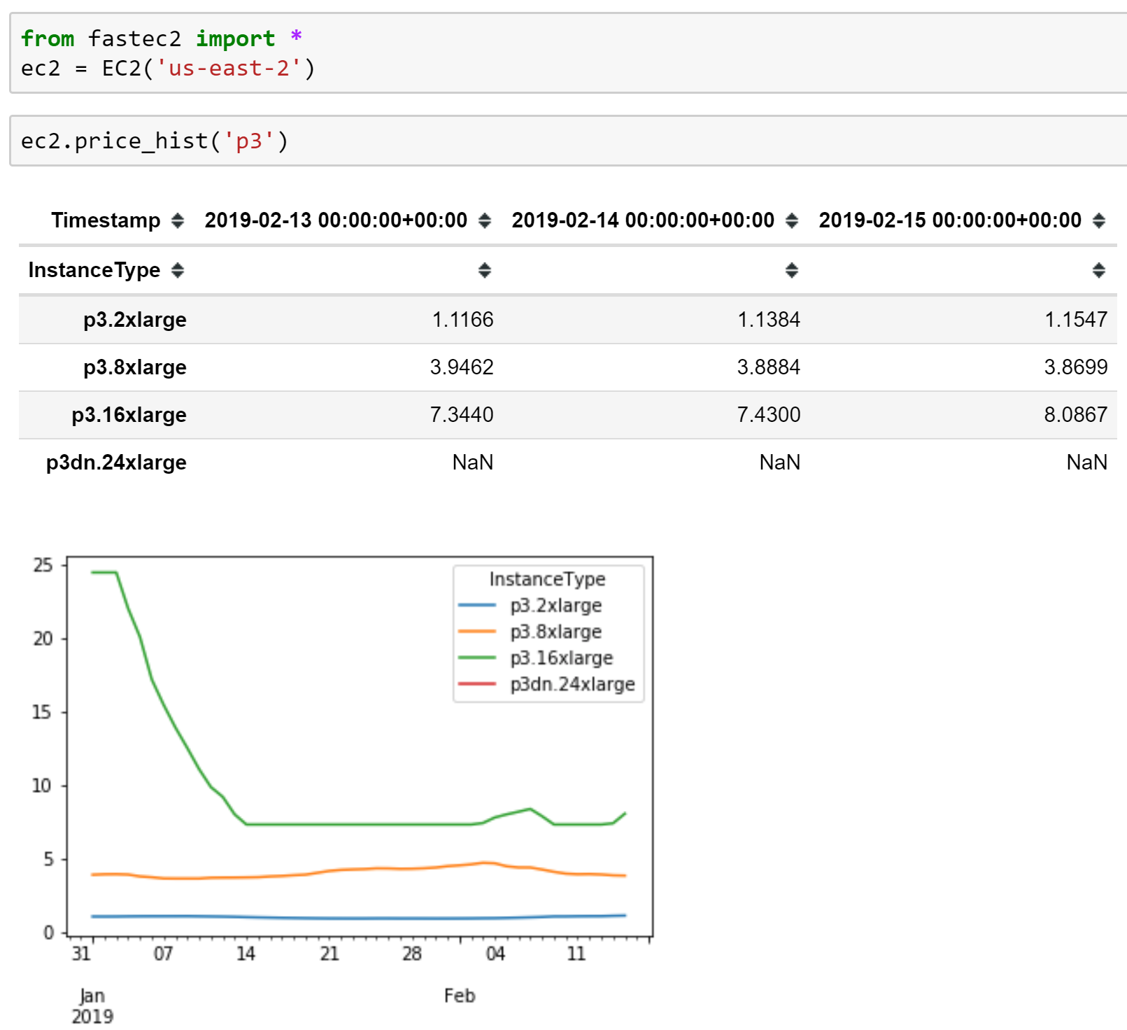 Example of spot pricing in the notebook API