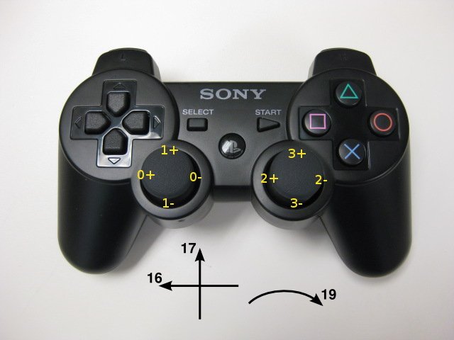 0_1479882814189_ps3_axes.jpg