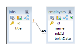 ER - Jobs and Employees