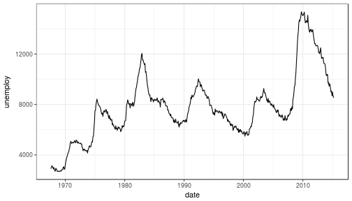 plot of chunk unnamed-chunk-4