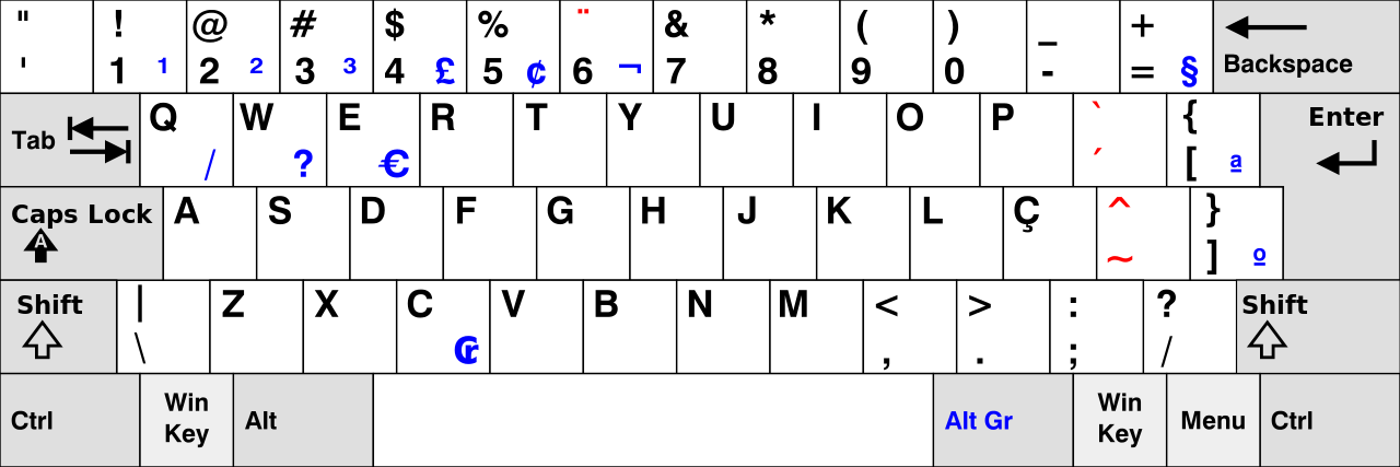 Layout ABNT teórico