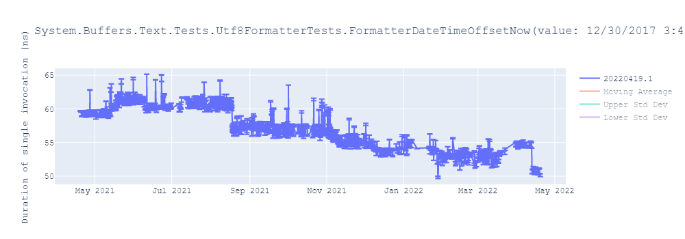 graph